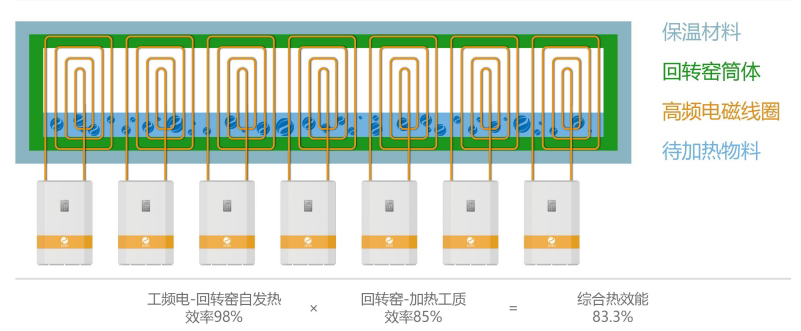 電磁窯原理.jpg 電磁窯原理.jpg